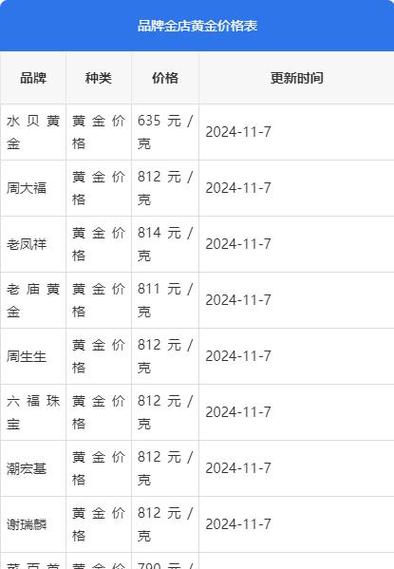 近30天金价一览表:近30天金价一览表最新