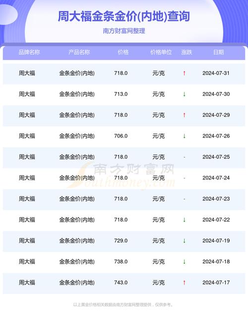 金店员工卖1万多少提成:周大福员工自己一般打几折