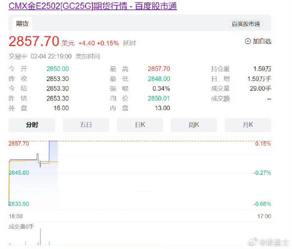 COMEX黄金期货跌0.49%|界面新闻 · 快讯