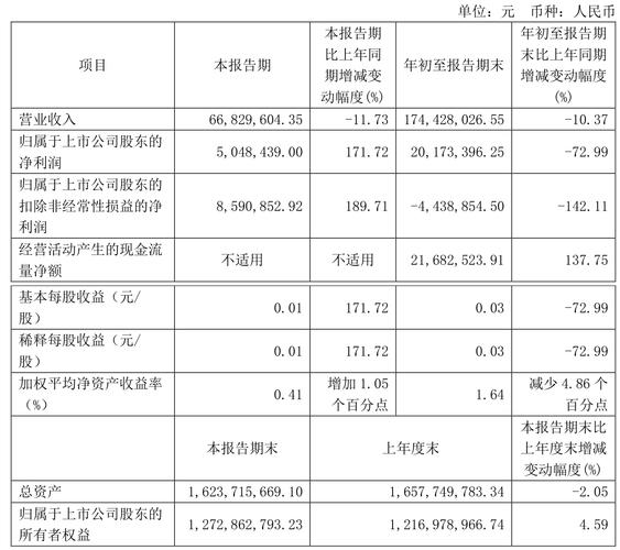 海利生物：股东拟减持不超2%公司股份|界面新闻 · 快讯