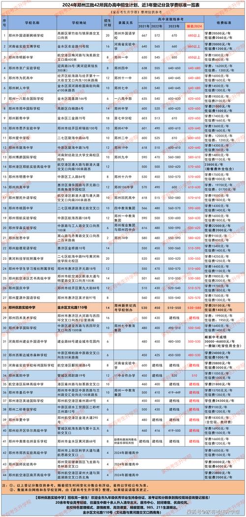 2024中招录取分数线:2024中招录取分数线河南