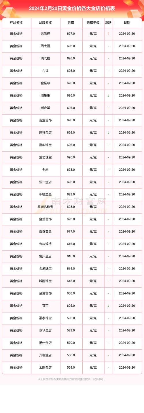 金店黄金首饰价格:金店黄金首饰价格包括加工费