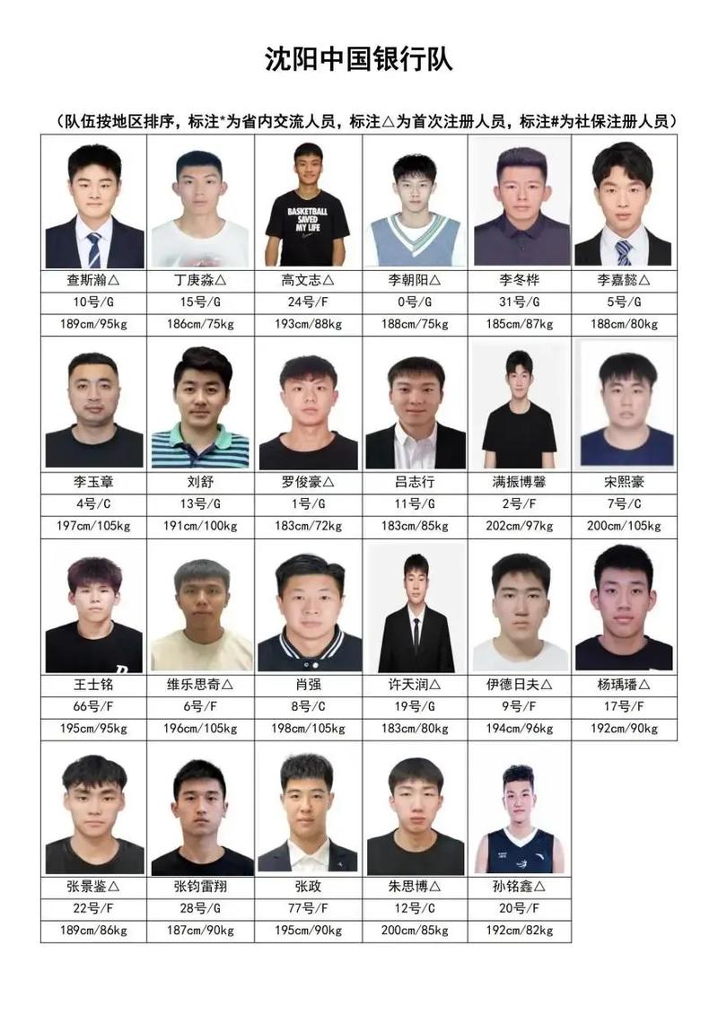 辽宁男篮12人:辽宁男篮队员2021